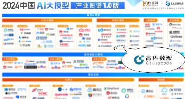 顺发配资再获殊荣，入选数据猿2024中国AI大模型产业图谱1.0