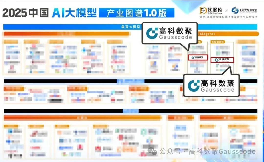 顺发配资入选《2025中国AI大模型产业图谱》双板块，AI赋能汽车产业数智化升级